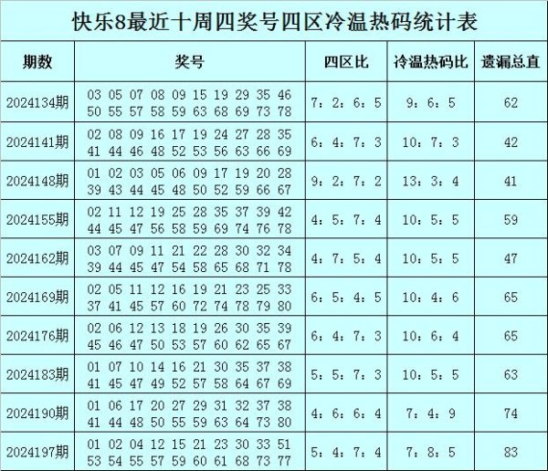 bet16球盘本周四存眷该区温码07、10、11、13、14体育赛事直播