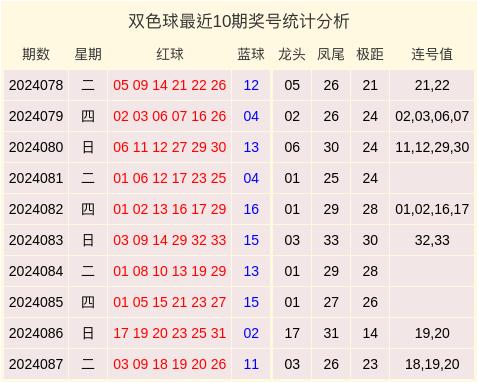 现金欧洲杯压球网大全　　双色球第2024088期保举：从资金流向上来看体育录像/图片