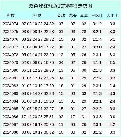 权威欧洲杯买球盘初盘15　　双色球9+3小复式参考：04体育赛事直播